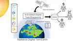 3D Radiative Digital Twin Earth to Support Eo Big Data Generation