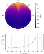 Retrieving BRDFs from UAV-based radiometers for fiducial reference measurements: caveats and recommendations